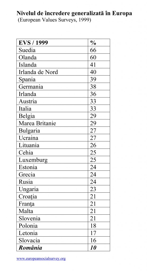 Nivelul-de-incredere-in-Europa-European-Values-Survey2-555×1024