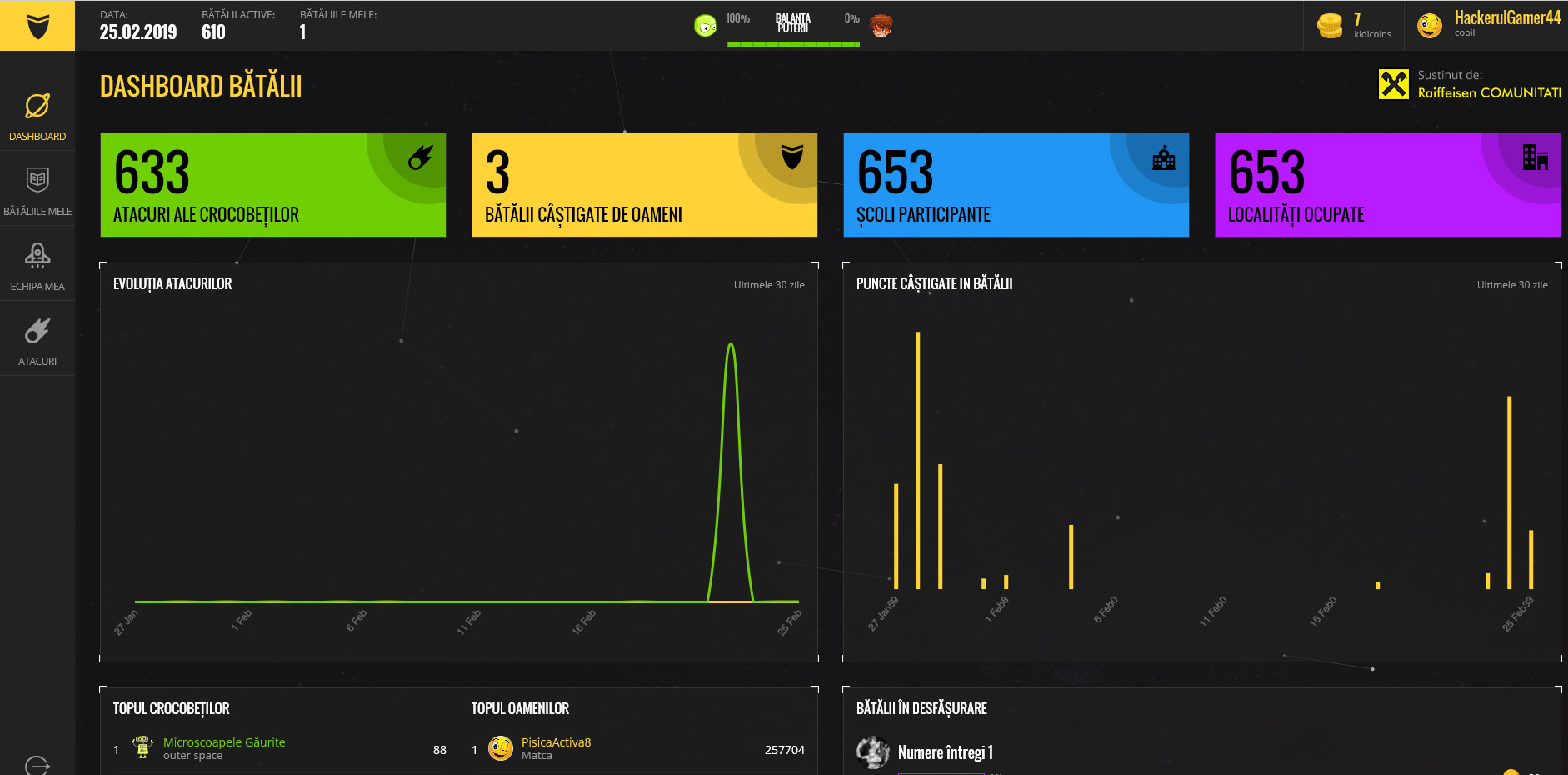 batalii-dashboard