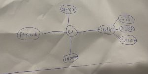 mindmap-copil-1-300×151-1